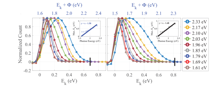 Extension of spectral excitation range demonstrates new photocathode ...